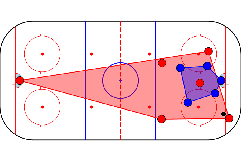Hockey strategy visualization with Hockeylytics